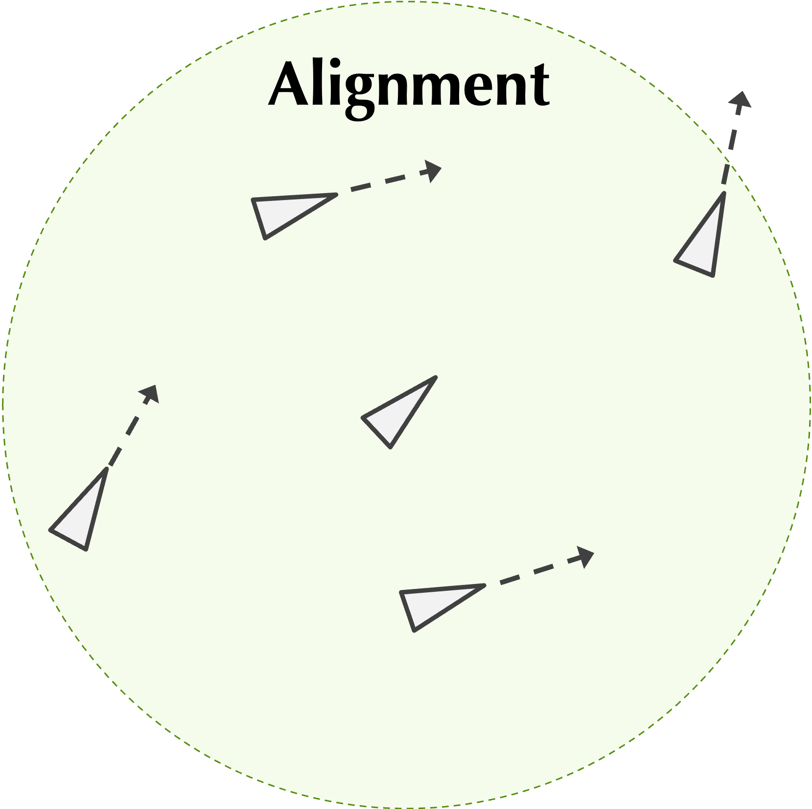 Alignment force diagram