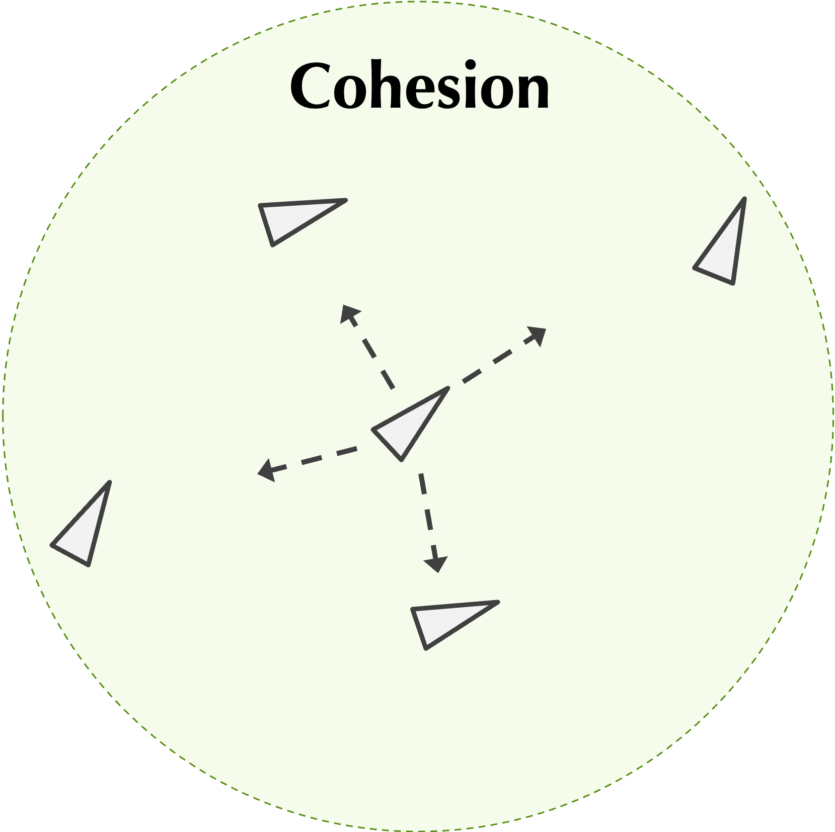 Cohesion force diagram
