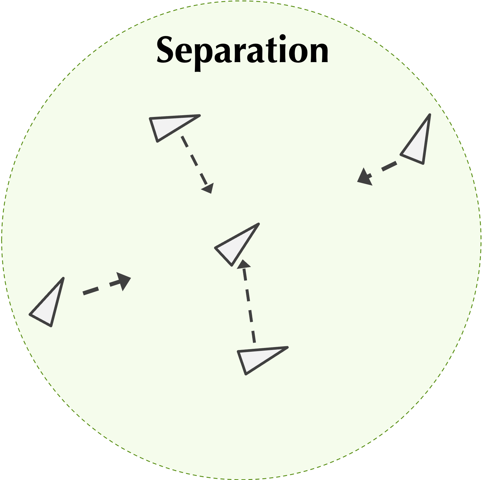 Separation force diagram
