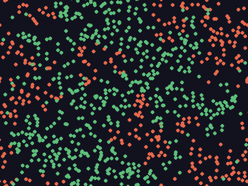 A dark board covered with about 900 green prey particles and orange predator particles; the predators form fronts moving into regions dense with prey