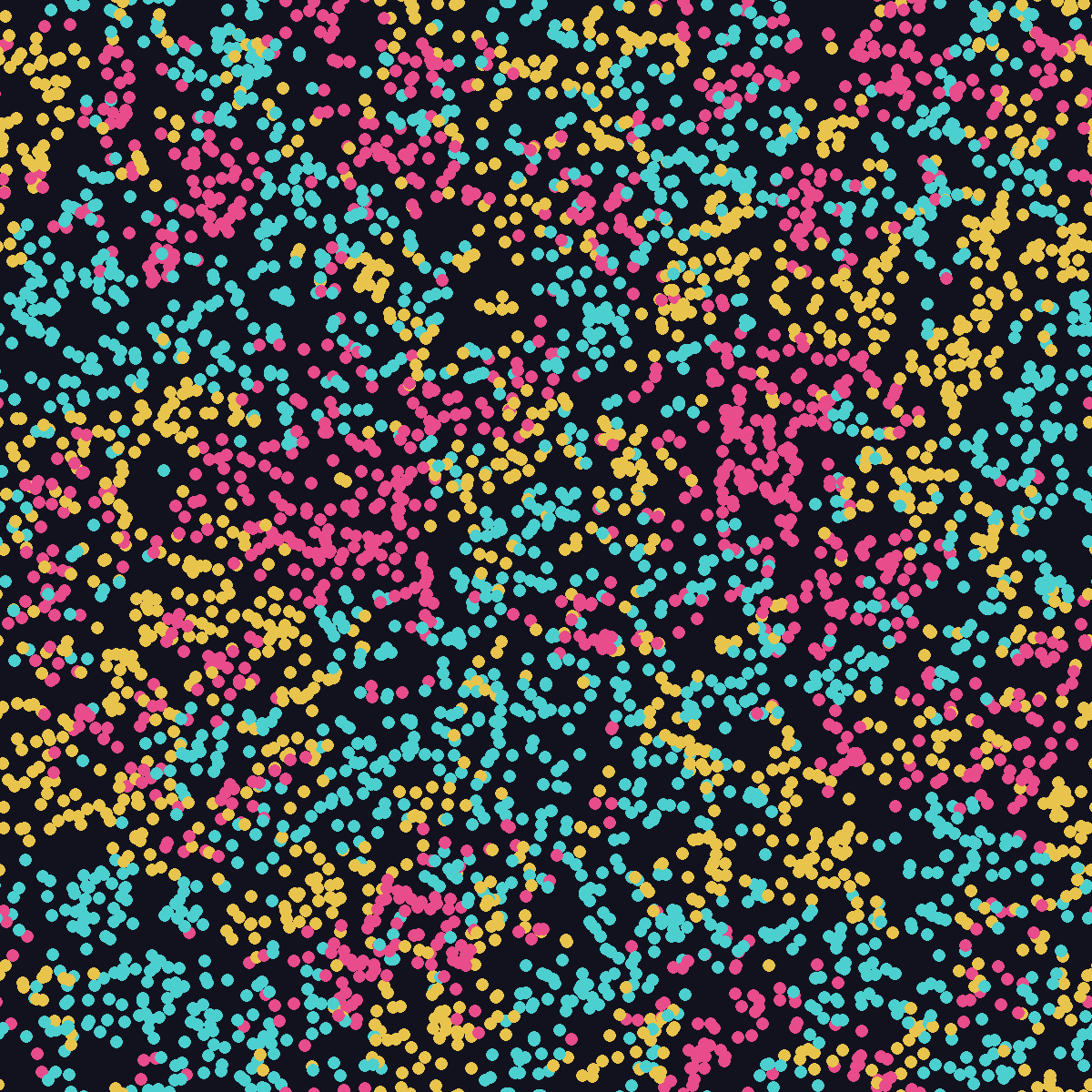 Snapshot of the repressilator simulation with light blue, yellow, and pink particles grouped into irregular patches of each color, with mixed colors along the borders between patches